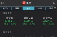 美股全线收低：纳指跌超百点，老虎证券跌逾16%