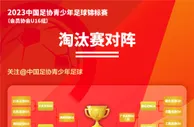 2023年中国足协青少年足球锦标赛四强正式出炉????