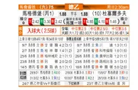 [德乙] 马格德堡 VS 杜塞尔多夫