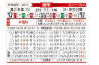 [西甲] 奥萨苏纳 - 比利亚雷亚尔