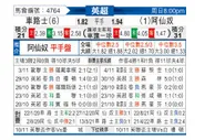[英超] 切尔西 vs 阿森纳