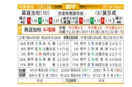 [德甲] 门兴格拉德巴赫 VS 霍芬海姆