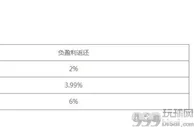 八大胜VIP每月负盈利返还无上限