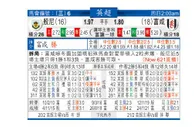 东方拆局(英超)