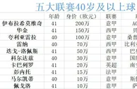 ????五大联赛40岁+球员仅剩10人！伊布、华金、夸神三前锋+七门将