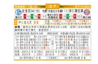 东方拆局(德甲)