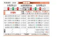 [热身赛] 以色列U21 VS 比利时U21
