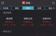美股全线反弹：纳指涨超1%，爱奇艺涨7.84%