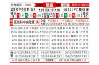 [俄杯] 莫斯科中央陆军 - 奥伦堡