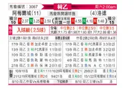 [荷乙] 阿尔梅勒城 VS 罗达JC