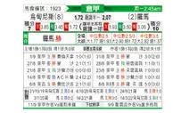 [意甲] 乌迪内斯 VS 罗马
