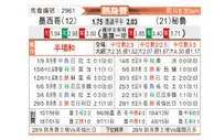 [国际友谊] 墨西哥 VS 秘鲁