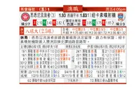 东方拆局(澳職)
