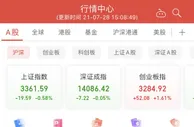 沪指弱势震荡收跌0.58%，两市超3400只个股飘绿