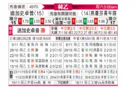 [荷乙] 格拉夫夏普 VS 埃因霍温青年队