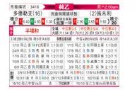 [荷乙] 多德勒支 VS 泽沃勒