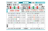 [欧协联] 索尔亚 - 根特