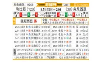 [非洲杯] 利比亚 VS 突尼斯