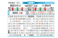 [法甲] 洛里昂 VS 摩纳哥