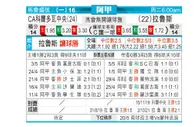 [阿甲]科尔多瓦中央SDE vs 拉努斯