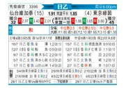 [日职乙] 仙台七夕 - 东京绿茵