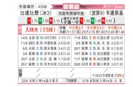 [欧罗巴杯] 贝雷达比历克 VS 萨连斯基