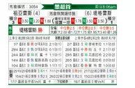 [墨西联] 华雷斯 - 老虎大学