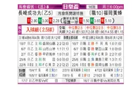 [日皇杯] 福冈黄蜂 VS 长崎成功丸