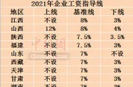 企业工资指导线来了！你今年工资涨了吗？