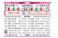 [挪超] 奥德格伦兰 VS 桑德菲杰