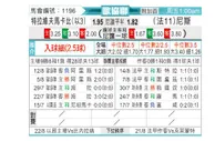 [欧会杯] 特拉维夫马卡比 VS 尼斯