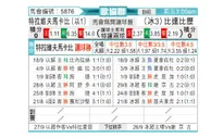 [欧协联] 特拉维夫马卡比 - 贝雷达比历克