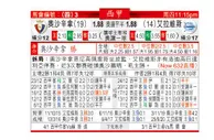 东方拆局(西甲)