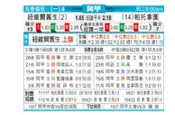 [阿甲] 纽维尔老男孩 VS 帕特罗纳图