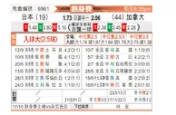 [国际友] 日本 - 加拿大