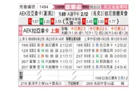 [欧罗巴杯] AEK拉纳卡 VS SK迪尼普