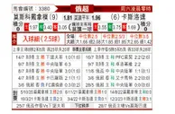 [俄超] 莫斯科迪纳摩 VS 克拉斯诺达尔