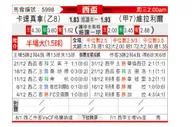 [西杯] 卡塔赫纳 VS 比利亚雷亚尔