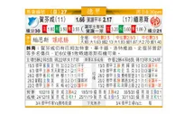 东方拆局(德甲)
