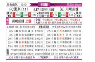 [日职] FC东京 - 川崎前锋