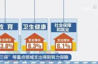 全国一般公共预算支出58703亿元同比增长6.2% “三保”等重点领域支出得到保障