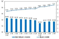 1—5月份全国规模以上工业企业利润同比增长83.4%