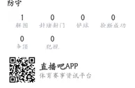 福登半场数据：4次盘带4次成功，1射正1进球