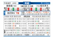 [英超] 西汉姆联 VS 伯恩茅斯