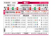 [荷乙] 海牙 VS 埃因霍温青年队