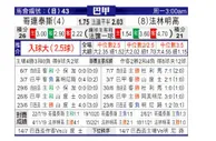 [巴西甲] 科林蒂安 VS 弗拉门戈