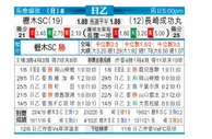 [日职乙] 枥木SC VS 长崎成功丸