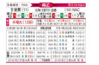 [荷乙] 坎布尔 - 布雷达