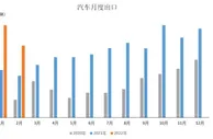 中汽协：2月汽车出口大幅增长 新能源汽车贡献度超50%
