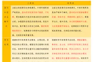 结构性政策做“加法”，明年货币政策都有哪些重要调整？